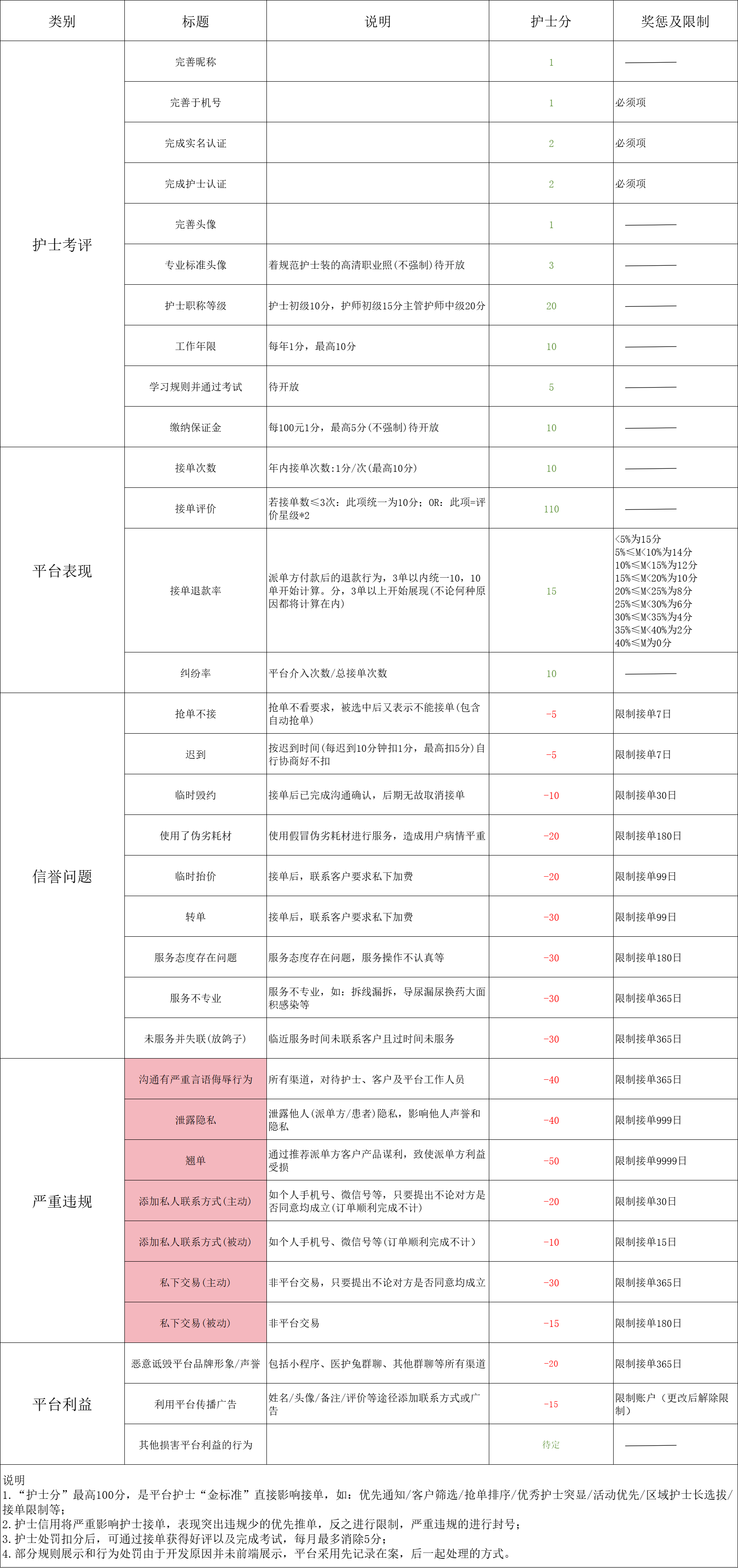 护士公约111.png